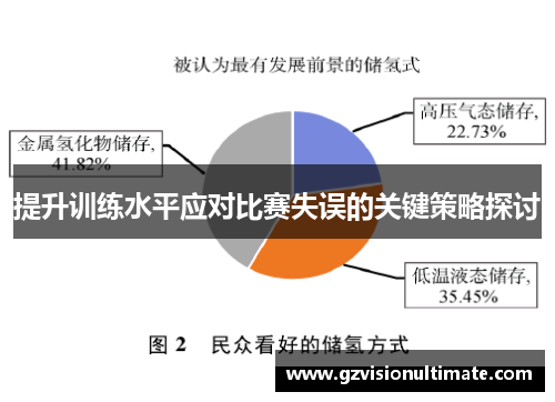 提升训练水平应对比赛失误的关键策略探讨